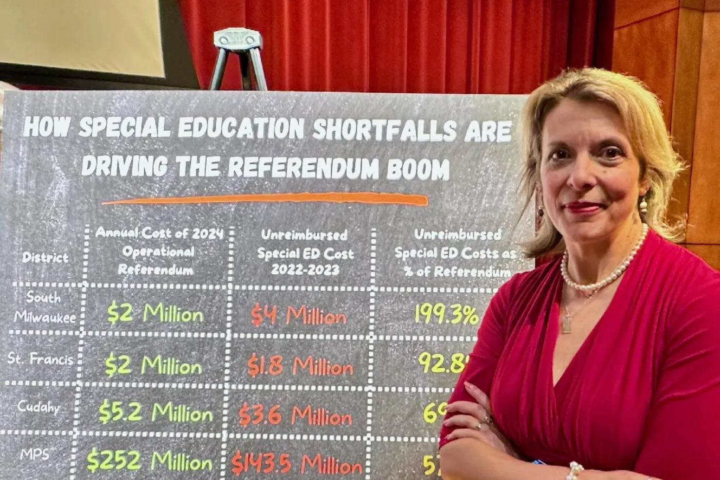 Peggy Wirtz-Olsen special education funding