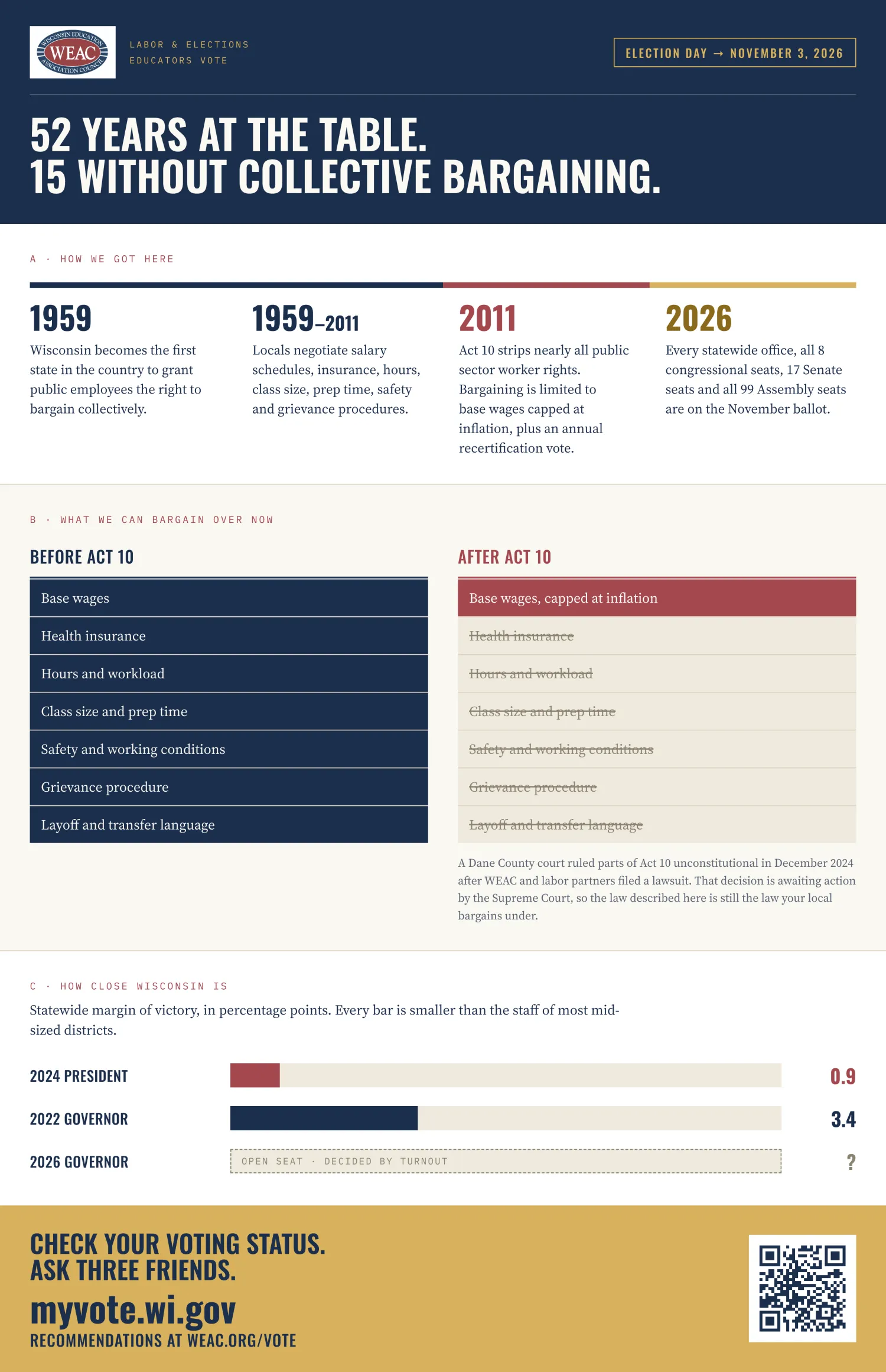 Infographic about Collective Bargaining